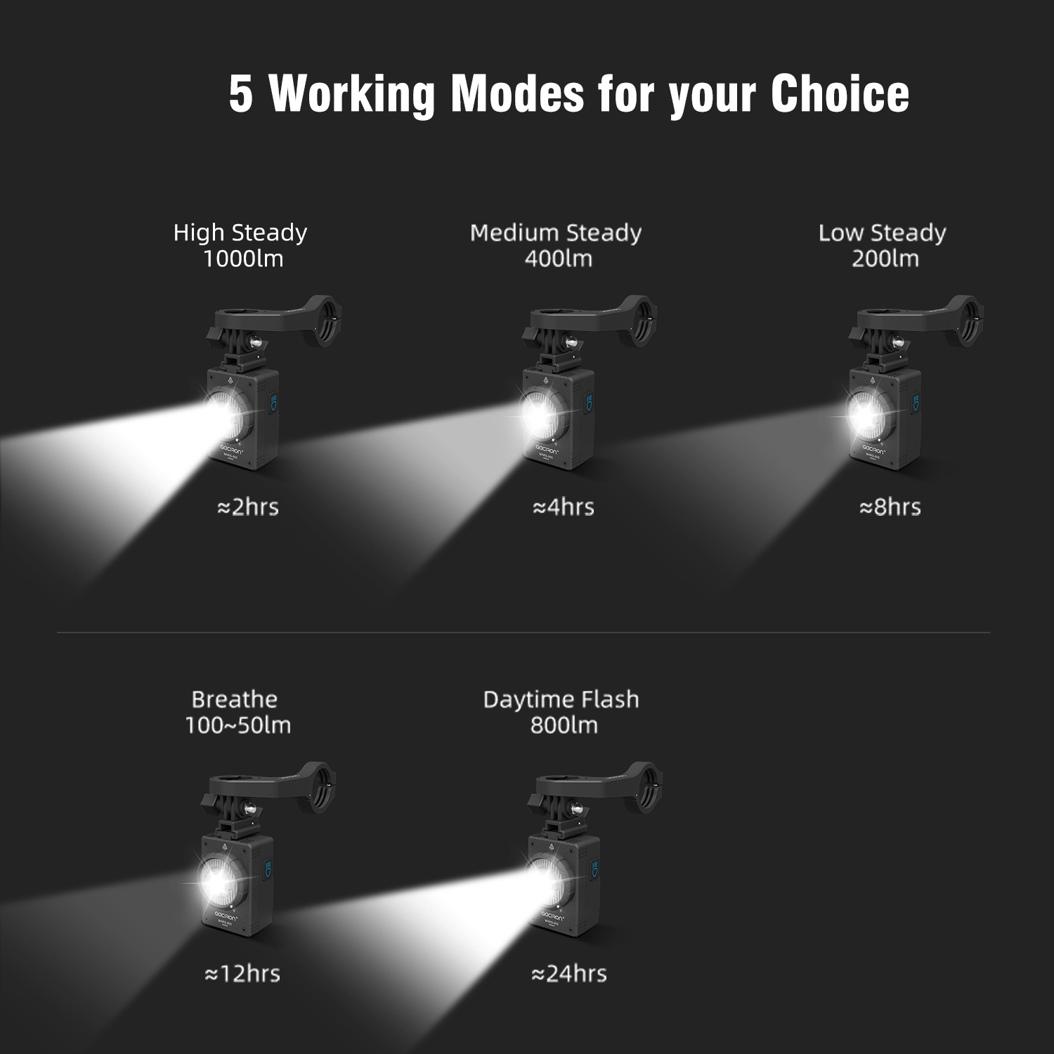 GACIRON MARS 1000 루멘 차단 라인 자전거 - Rechargeable Bicycle Headlight 1000 Lumen 리뷰 및 가격